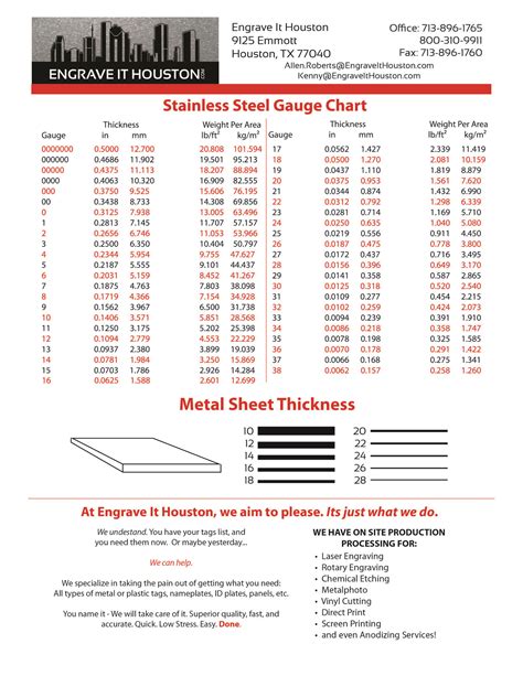 ss sheet metal gauge thickness|gauge thickness chart.